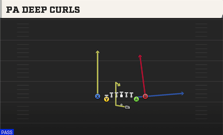 PA DEEP CURLS play diagram