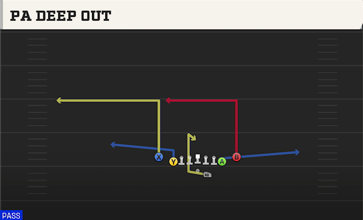 PA DEEP OUT play diagram