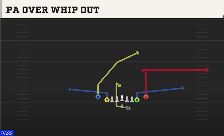 PA OVER WHIP OUT play diagram