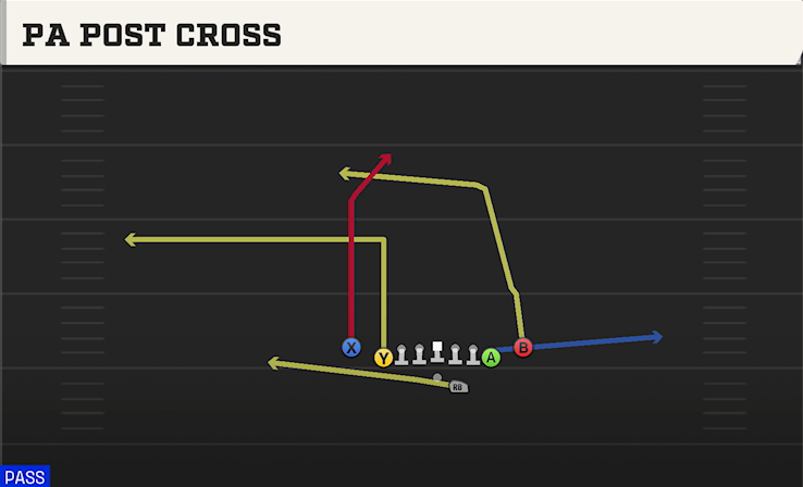 PA POST CROSS play diagram