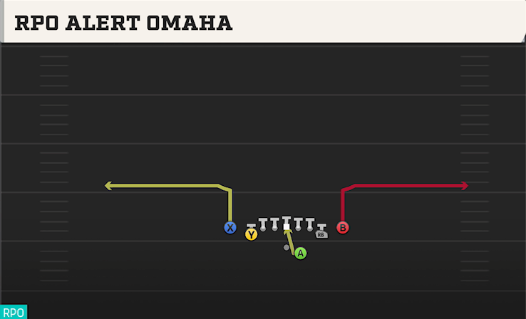 RPO ALERT OMAHA play diagram