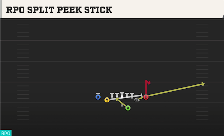 RPO SPLIT PEEK STICK play diagram