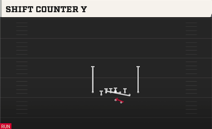 SHIFT COUNTER Y play diagram