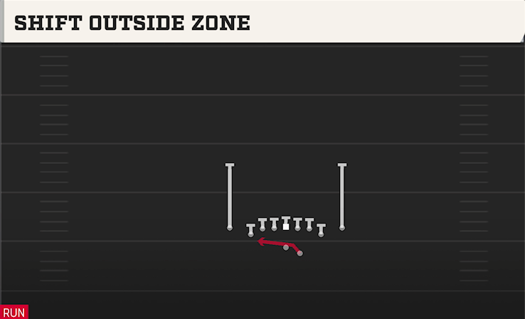 SHIFT OUTSIDE ZONE play diagram