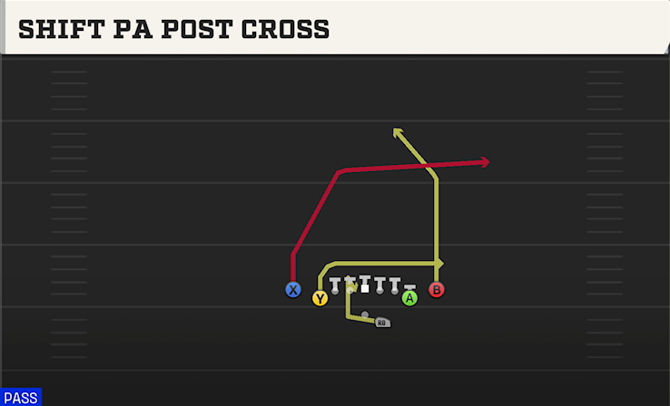 SHIFT PA POST CROSS play diagram