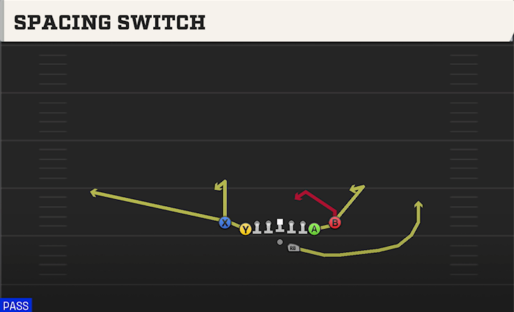 SPACING SWITCH play diagram