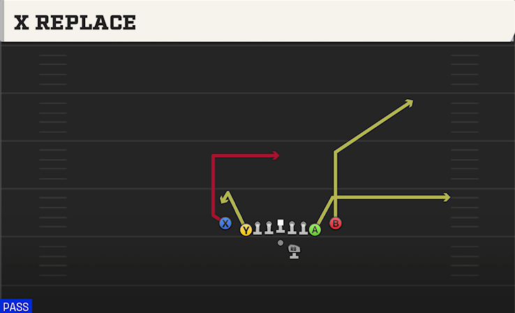 X REPLACE play diagram