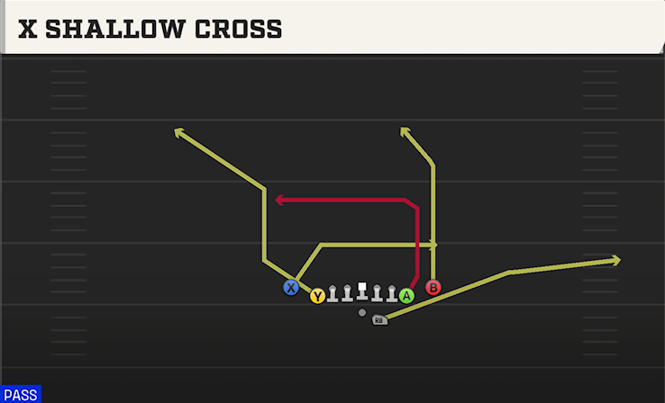 X SHALLOW CROSS play diagram