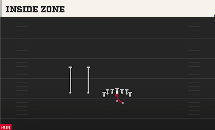 INSIDE ZONE play diagram