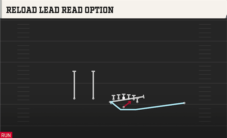 RELOAD LEAD READ OPTION play diagram