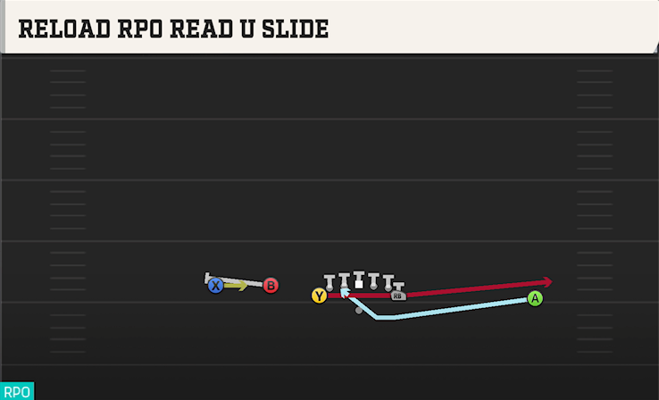 RELOAD RPO READ U SLIDE play diagram