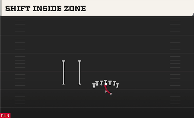 SHIFT INSIDE ZONE play diagram