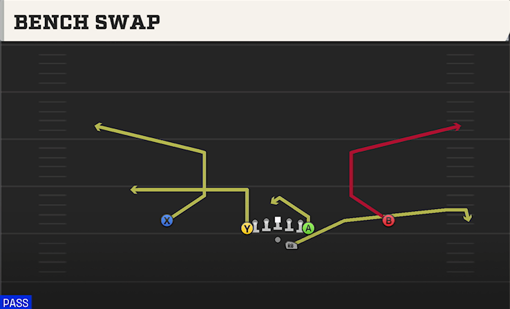BENCH SWAP play diagram