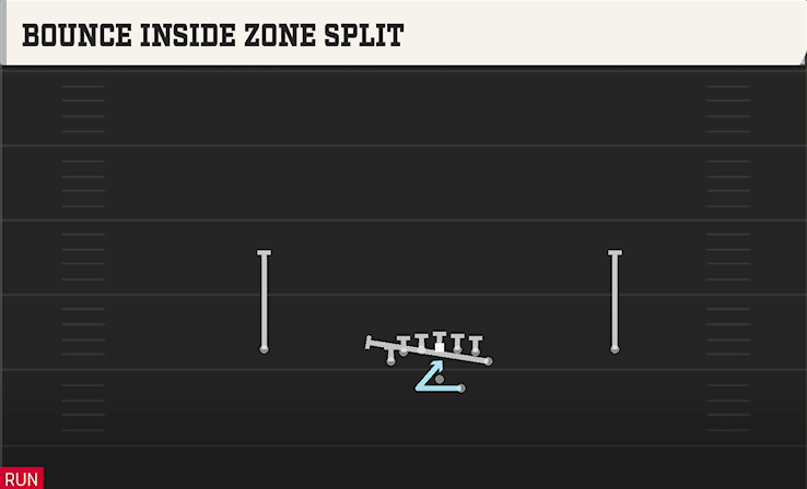 BOUNCE INSIDE ZONE SPLIT play diagram