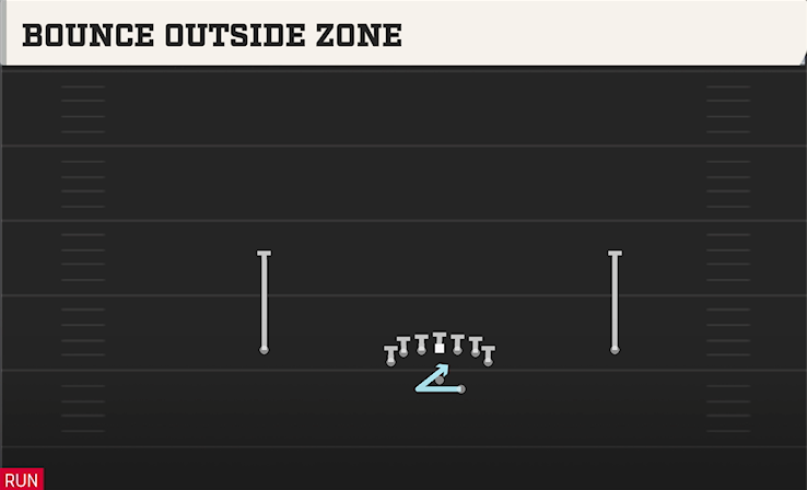BOUNCE OUTSIDE ZONE play diagram