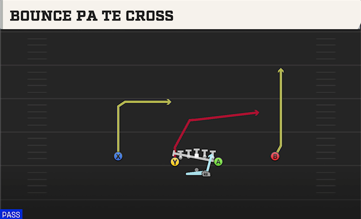 BOUNCE PA TE CROSS play diagram