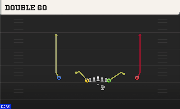 DOUBLE GO play diagram