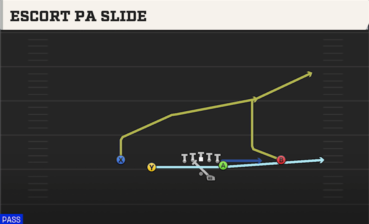 ESCORT PA SLIDE play diagram