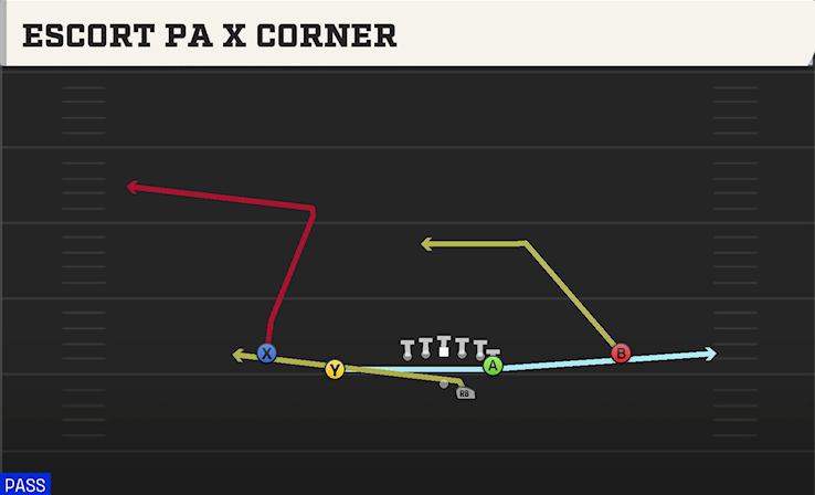 ESCORT PA X CORNER play diagram