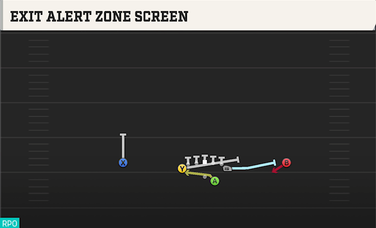 EXIT ALERT ZONE SCREEN play diagram