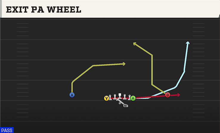 EXIT PA WHEEL play diagram
