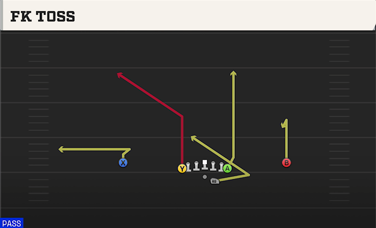 FK TOSS play diagram