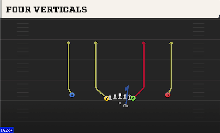 FOUR VERTICALS play diagram