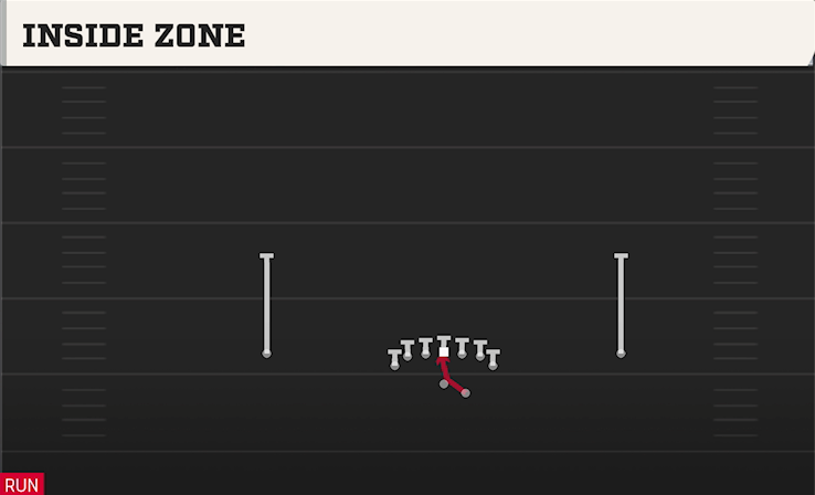 INSIDE ZONE play diagram