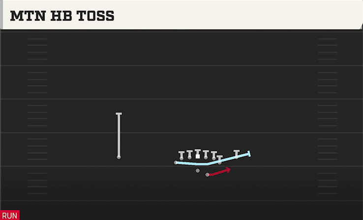 MTN HB TOSS play diagram