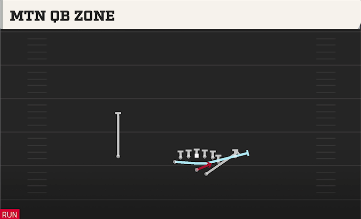MTN QB ZONE play diagram
