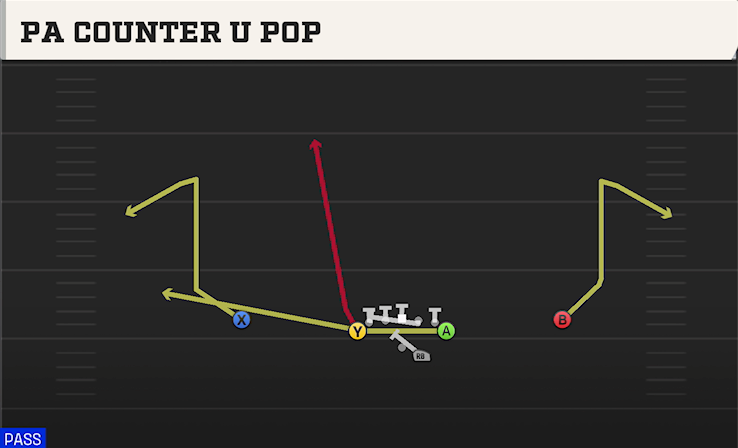 PA COUNTER U POP play diagram
