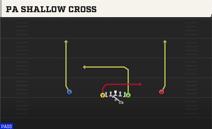 PA SHALLOW CROSS play diagram