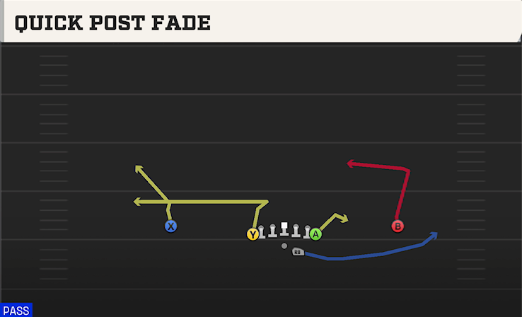 QUICK POST FADE play diagram