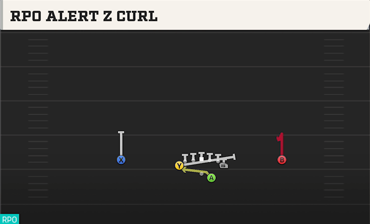 RPO ALERT Z CURL play diagram