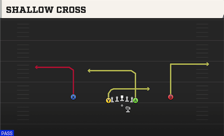 SHALLOW CROSS play diagram