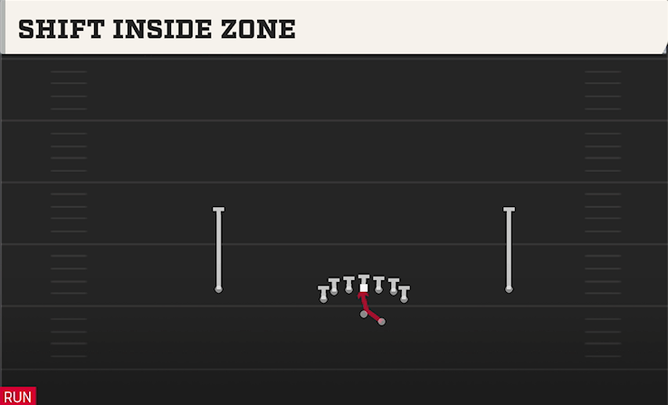 SHIFT INSIDE ZONE play diagram