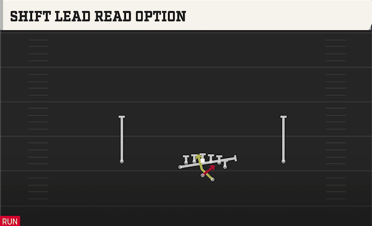 SHIFT LEAD READ OPTION play diagram