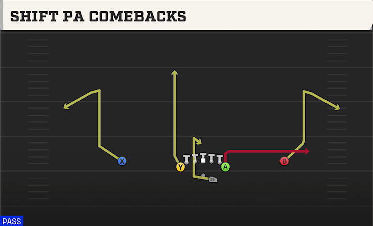 SHIFT PA COMEBACKS play diagram