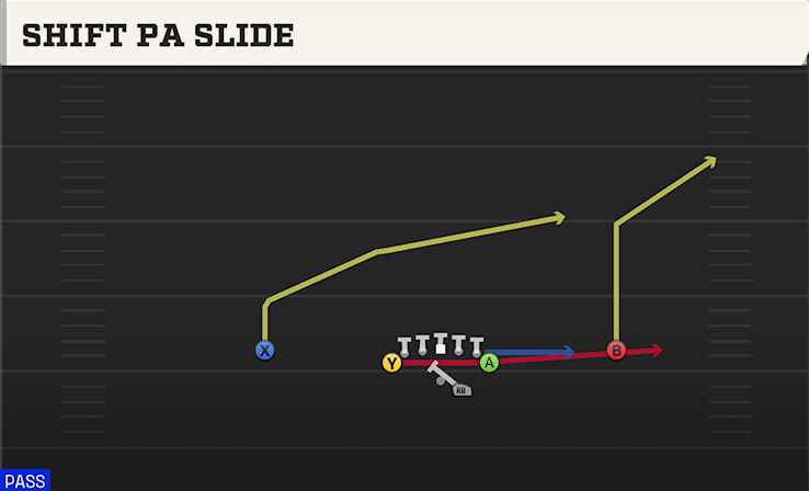 SHIFT PA SLIDE play diagram