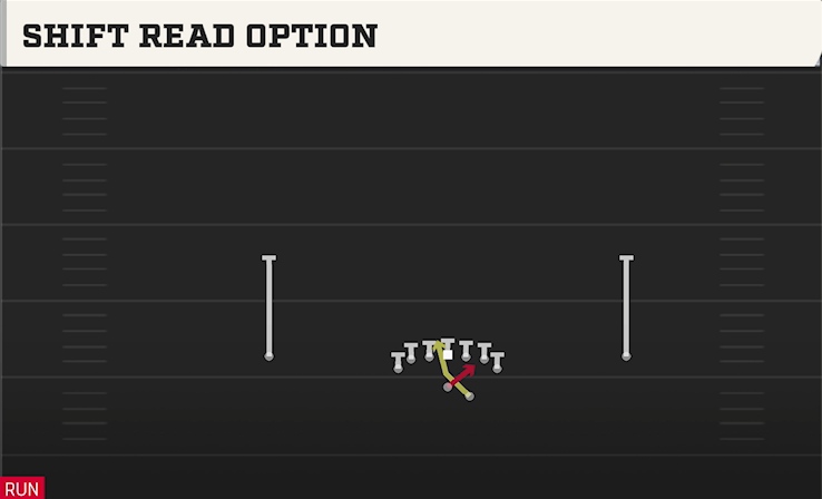 SHIFT READ OPTION play diagram