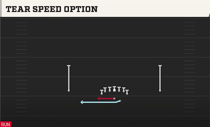 TEAR SPEED OPTION play diagram