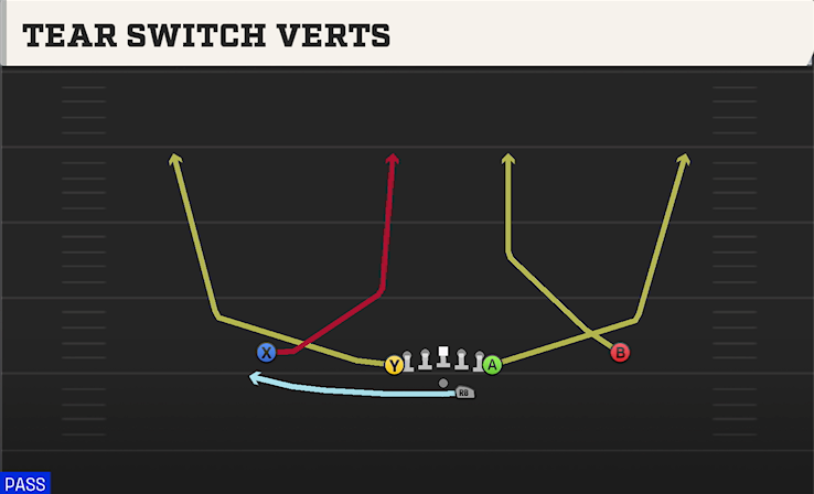 TEAR SWITCH VERTS play diagram