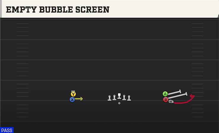 EMPTY BUBBLE SCREEN play diagram