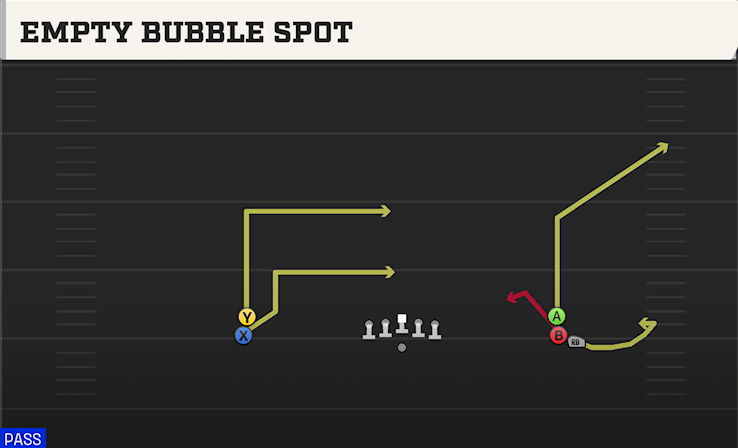 EMPTY BUBBLE SPOT play diagram