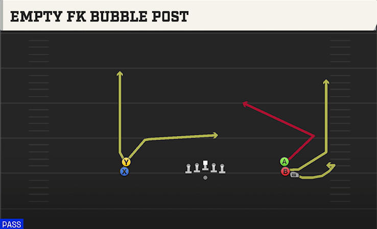 EMPTY FK BUBBLE POST play diagram