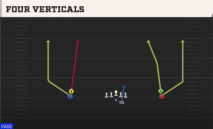 FOUR VERTICALS play diagram