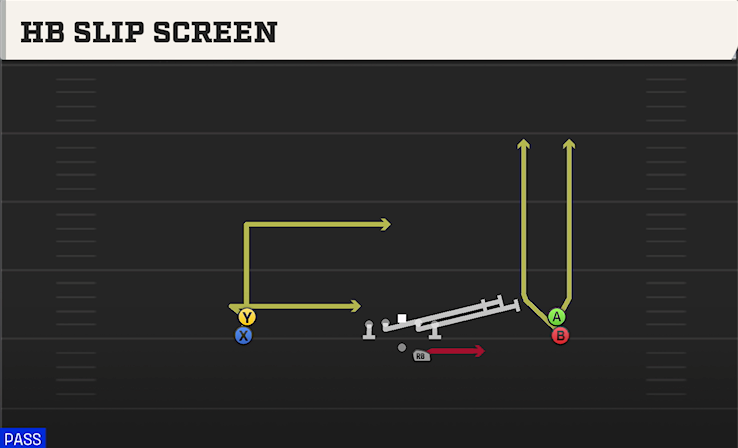 HB SLIP SCREEN play diagram