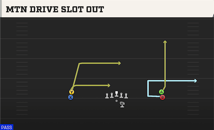 MTN DRIVE SLOT OUT play diagram
