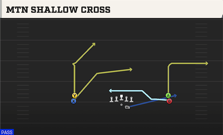 MTN SHALLOW CROSS play diagram