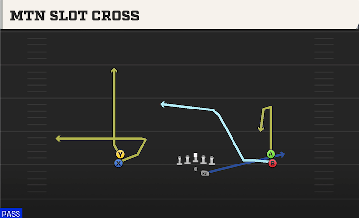 MTN SLOT CROSS play diagram